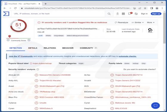 Malware "Duke"