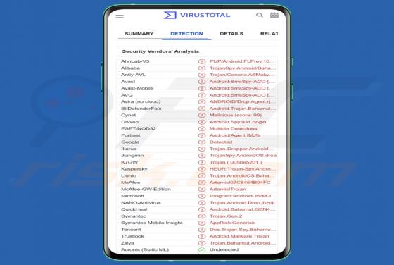 Malware "BadBazaar" (Android)
