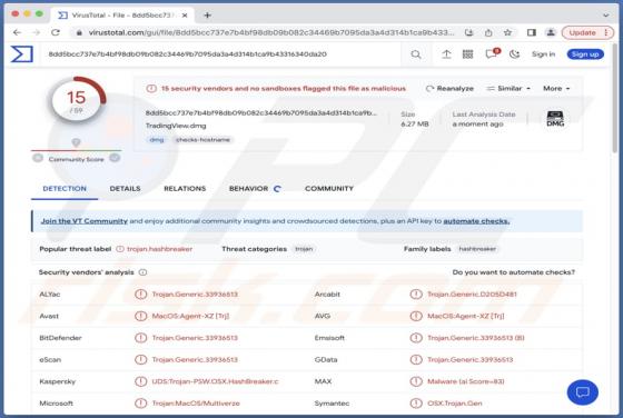 Malware "MetaStealer" (Mac)
