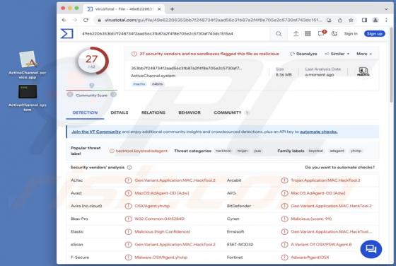 Adware "ActiveChannel" (Mac)