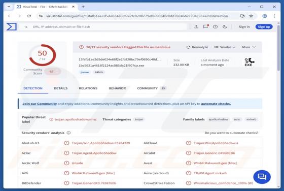 ApolloShadow Malware