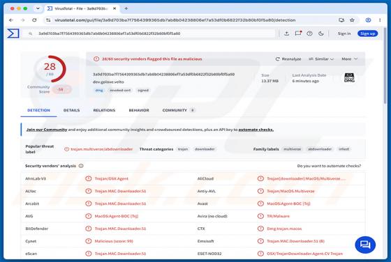 Malware CrashStealer (Mac)