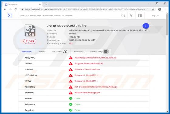 Herramienta de acceso remoto NetSupport Manager