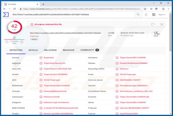 Ladrón de datos Qulab
