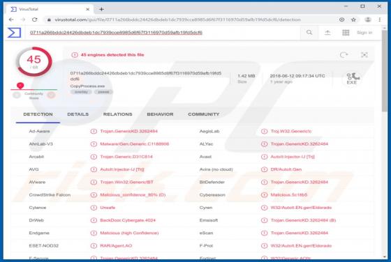 Herramienta de acceso remoto CyberGate