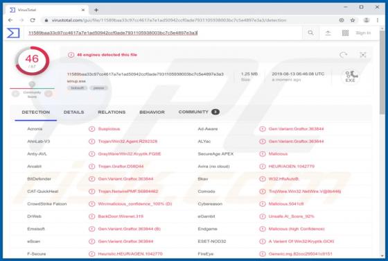 Herramienta de acceso remoto NetWire