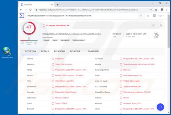 Malware sLoad