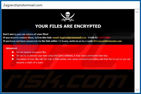 Ransomware HAT