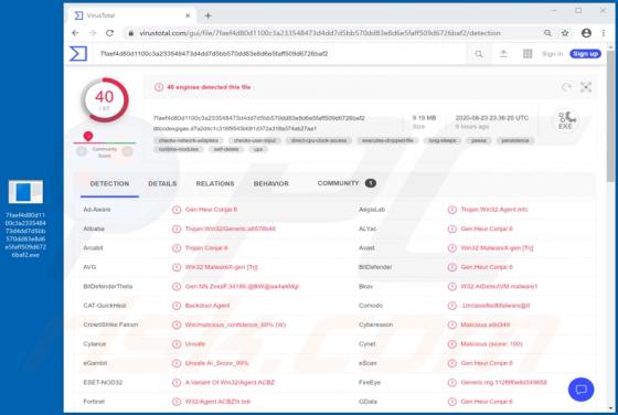 Malware BitRAT